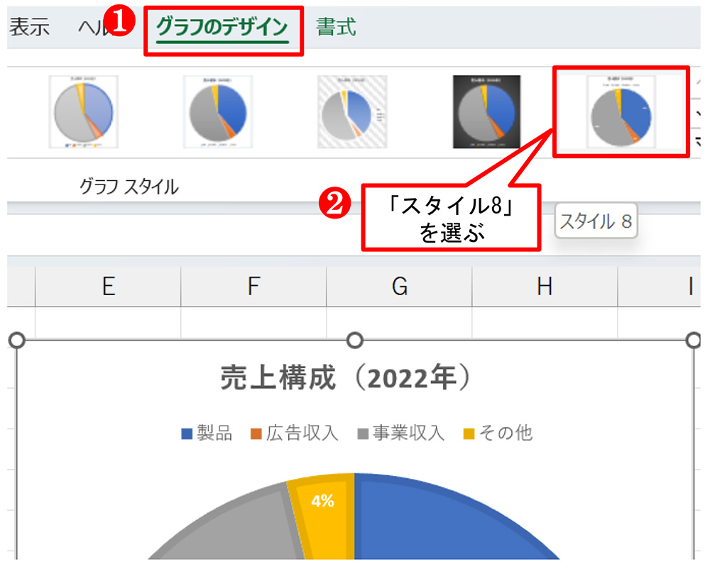 「グラフのデザイン」タブの「グラフスタイル」から「スタイル8」を選ぶ