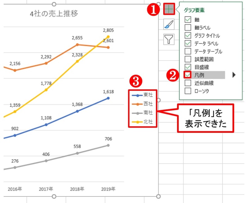 Excelで残念なグラフ 凡例と軸にちょっとした配慮で いいね に変わる 日経クロステック Active Excelで残念なグラフ 凡例と軸にちょっとした配慮で いいね に変わる 日経クロステック Active