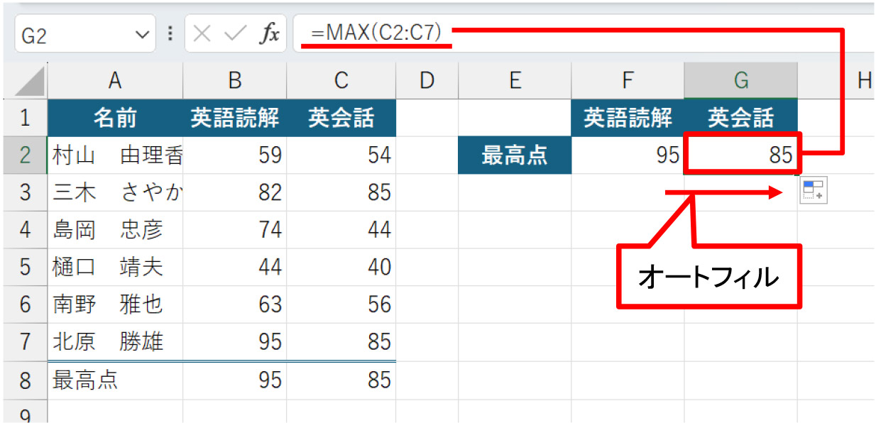 F2の数式をG2にオートフィルする。相対参照が働いて、数式は「=MAX(C2:C7)」になった