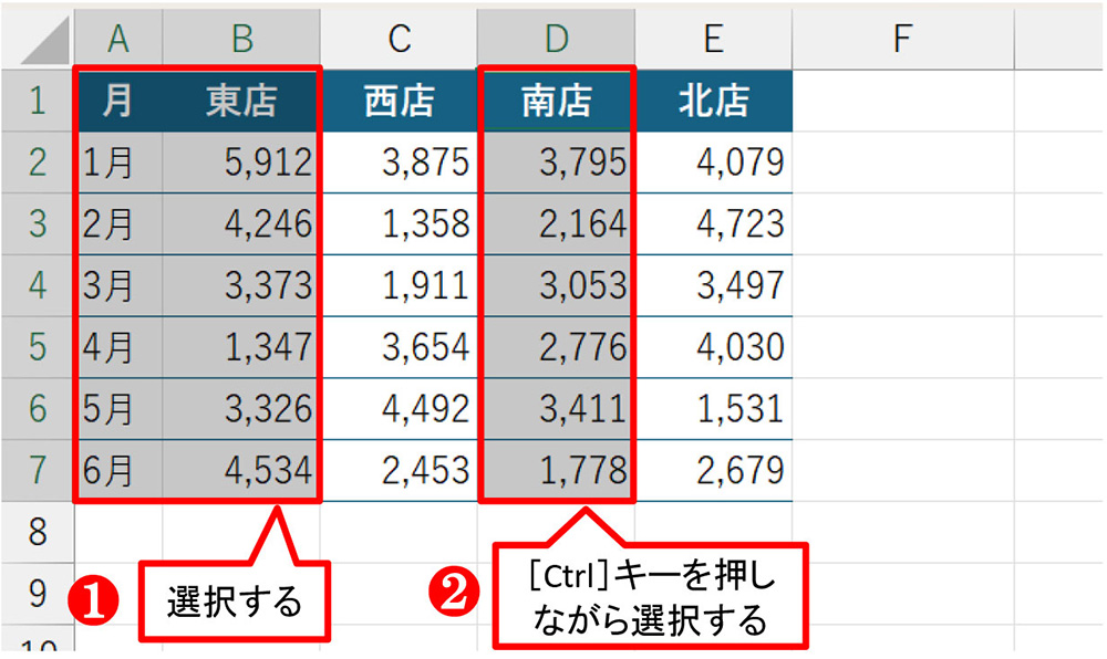 A1:B7を選択する。次に［Ctrl］キーを押しながらD1:D7を選択する