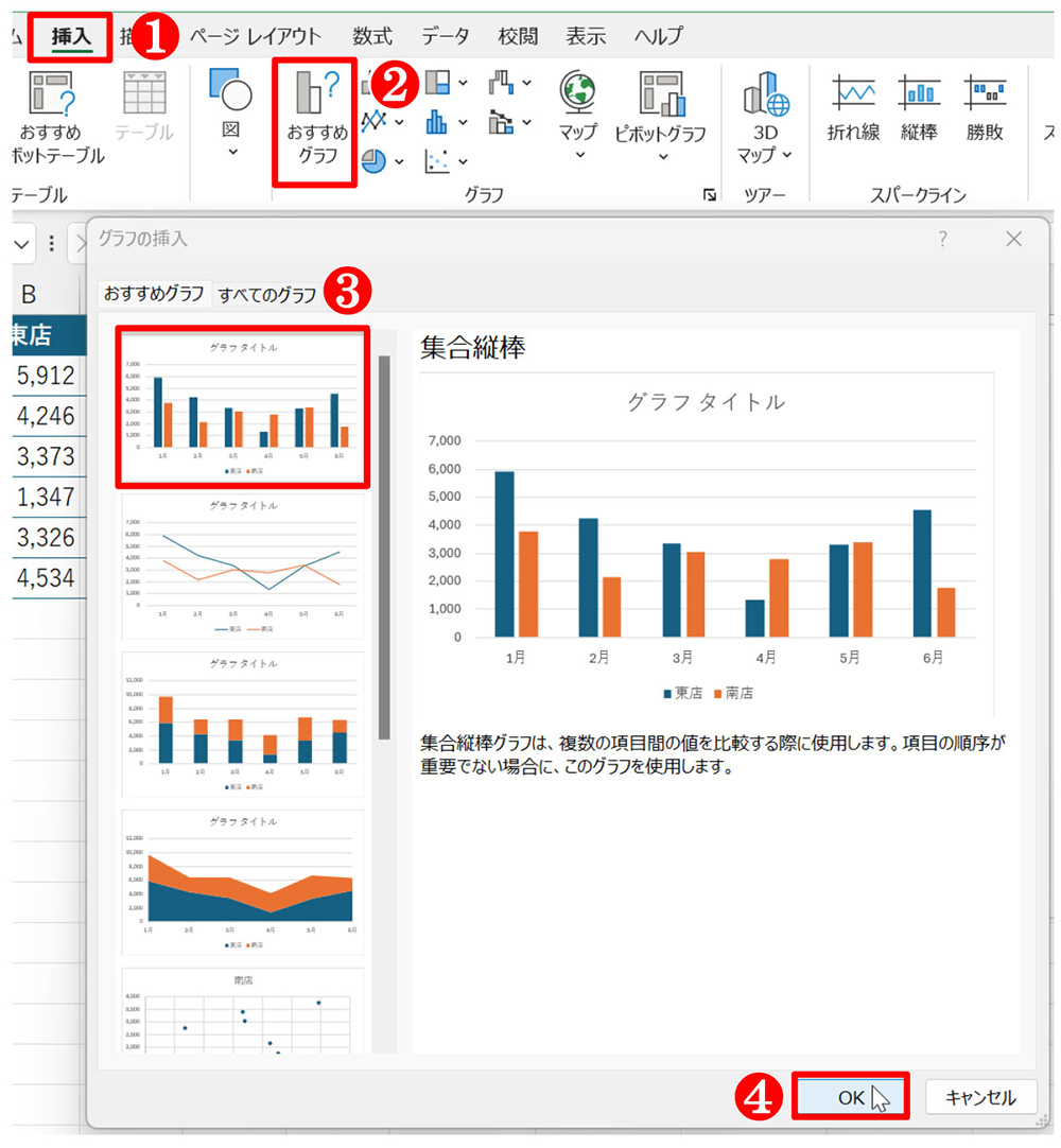 「挿入」タブの「おすすめグラフ」ボタンから「集合縦棒」を選んだ。「OK」ボタンを押す