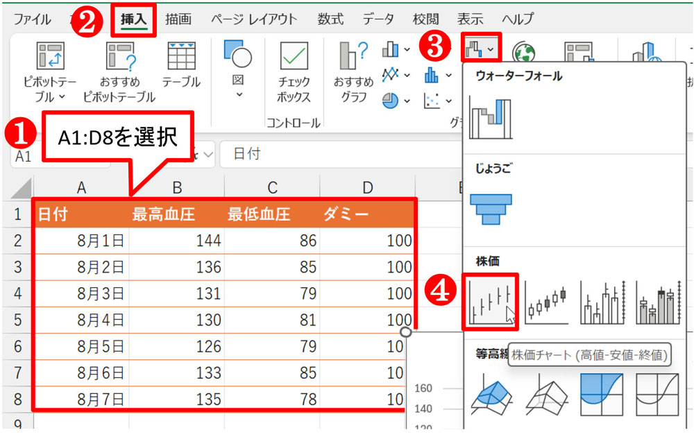 Excelで健康管理、株価チャートは血圧測定のグラフ作図にぴったり | 日経クロステック Active