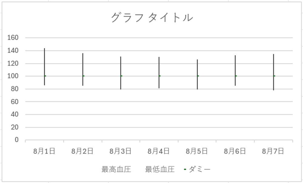 株価チャートで最高血圧／最低血圧を表示できた