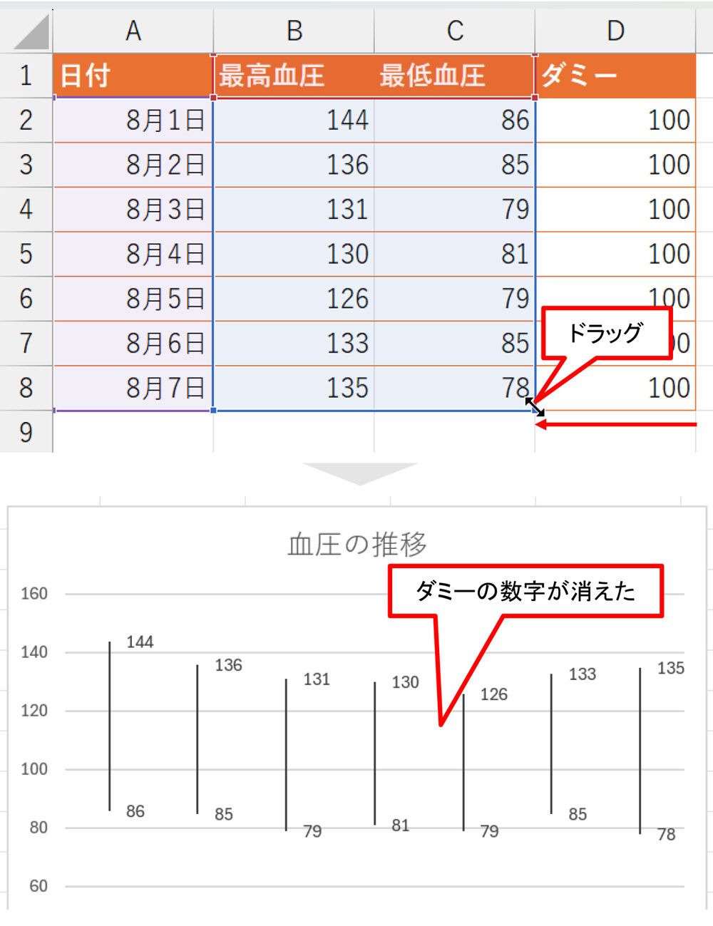 Excelで健康管理、株価チャートは血圧測定のグラフ作図にぴったり | 日経クロステック Active