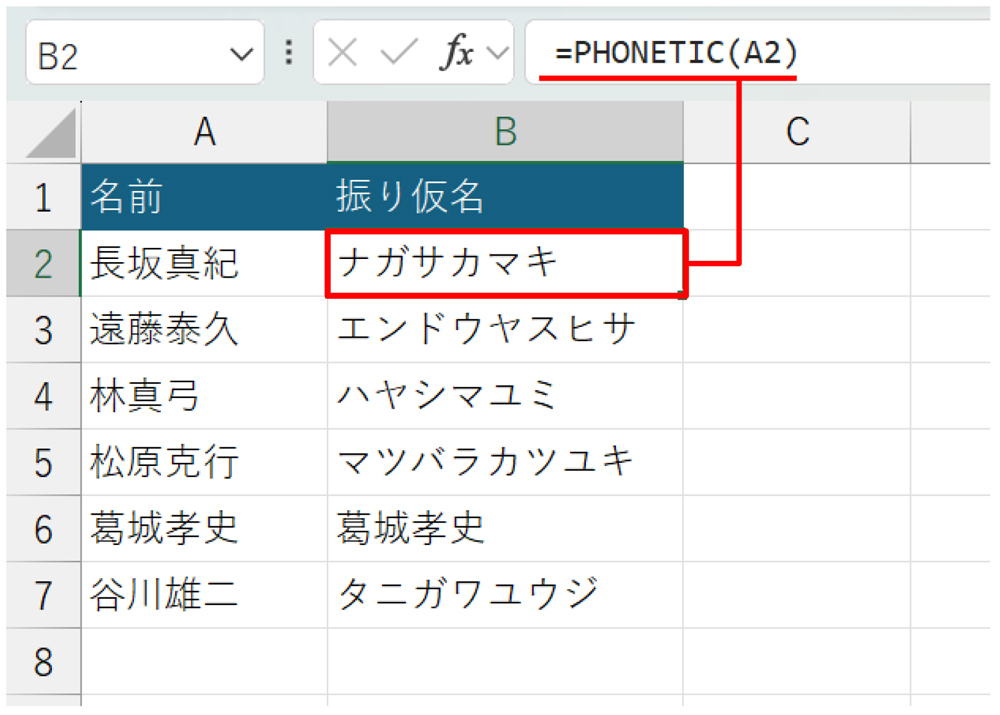 A列に「名前」を入力し、PHONETIC関数を用いてB列に「振り仮名」を取り出した