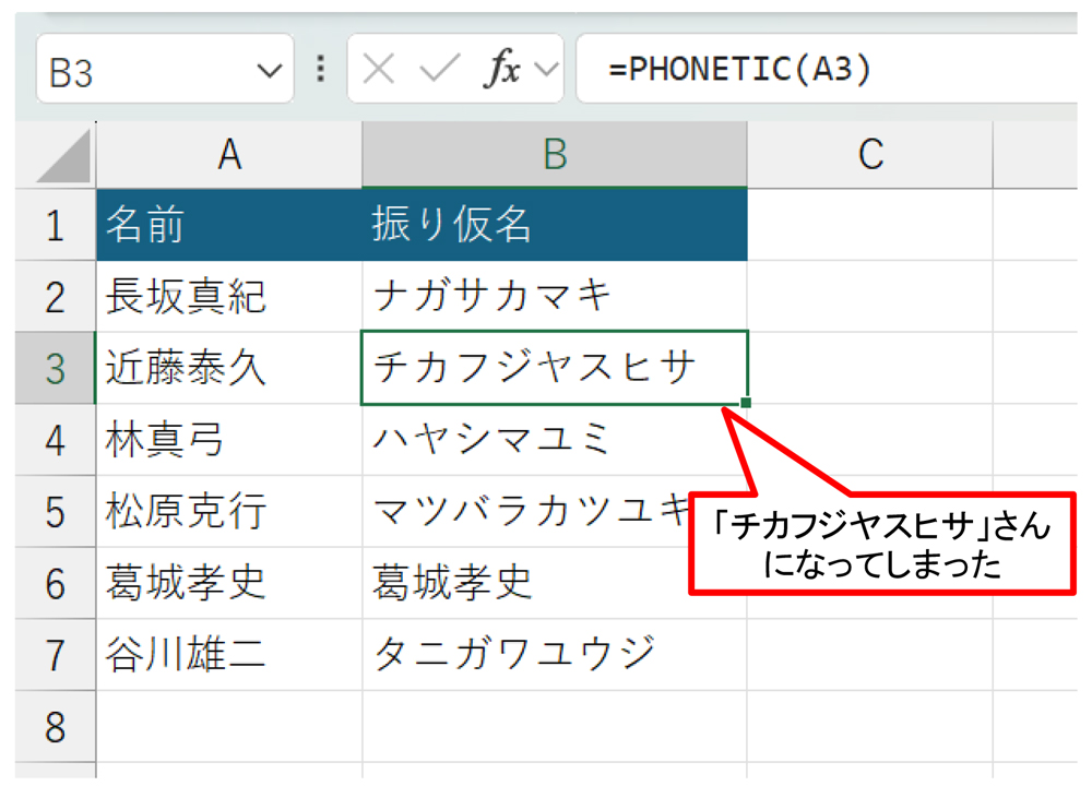 A3を選び直して「数式」バーで「い」を削除して［Enter］キーを押す。「振り仮名」が「チカフジヤスヒサ」さんになってしまった