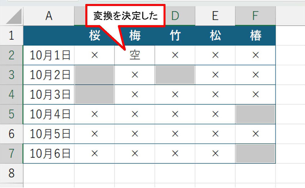 すべての空白セルを選択している状態で「くう」と入力して「空」に漢字変換して［Enter］キーを押し、変換を決定する