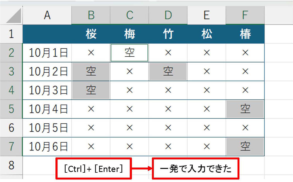 ［Ctrl］キーを押しながら再度［Enter］キーを押す。すべての空白セルに「空」の文字を瞬時に入力できた