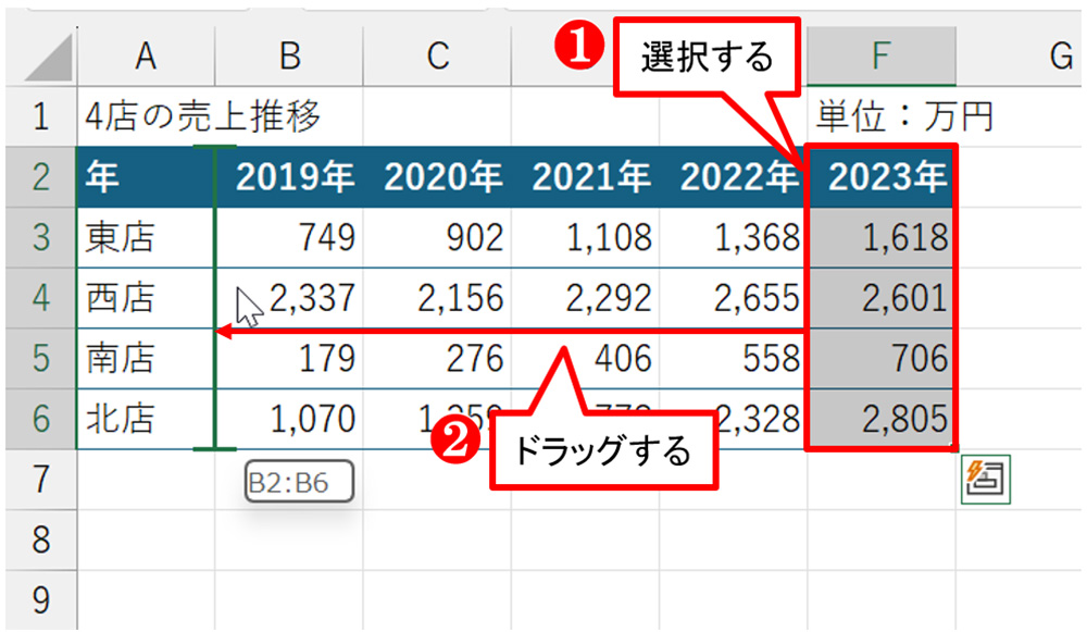 F2:F6を選択して、選択範囲の外側にマウスポインターを置き、［Shift］キーを押しながらA列とB列の境までドラッグする