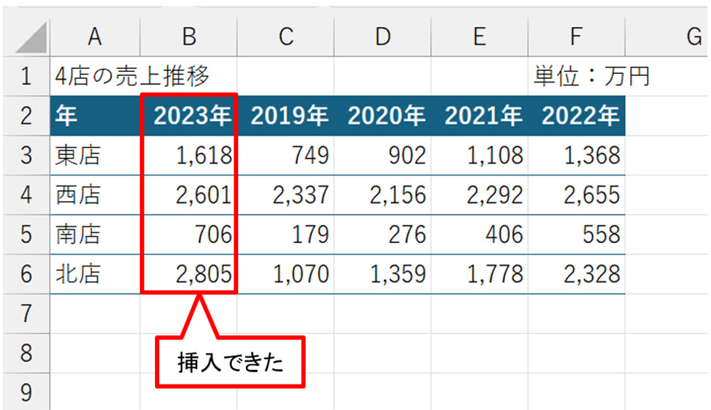 マウスボタンを放すとB列に「2023年」のデータを挿入できる