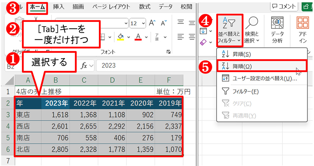 A2:F6を選択したら［Tab］キーを一度だけ打つ。さらに「ホーム」タブの「並べ替えとフィルター」ボタンから「降順」を選ぶ