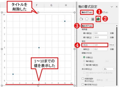タイトルを削除し、横軸(X軸)に1~10までの値を表示する方眼紙状にした