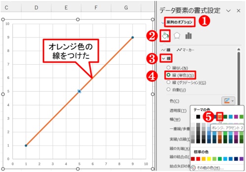 マーカー間にオレンジ色の線をつけた。この線を用いて図形を描いていく
