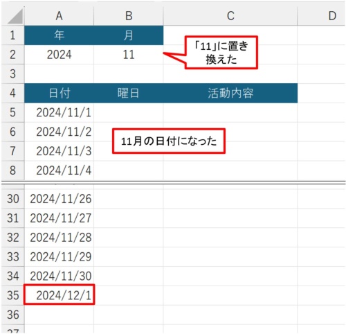 B2を「11」に置き換えた。A5以下が2024年11月の日付になった。ただし、11月は30日までしかないから、A35には「2024/12/1」が返る