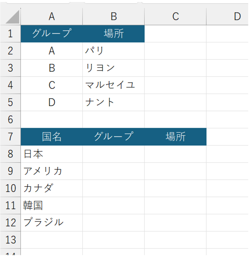 2つの表を用意し、下の表で「グループ」を指定したら、上の表からそのグループに対応する「場所」を自動的に返すようにする