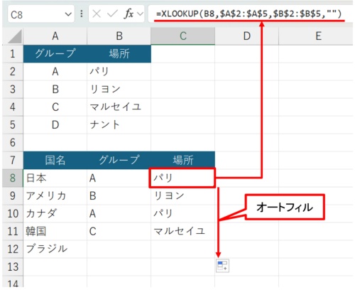 「OK」ボタンを押して「関数の引数」ダイアログボックスを閉じる。「場所」に「パリ」と返る。この数式をC12までオートフィルする