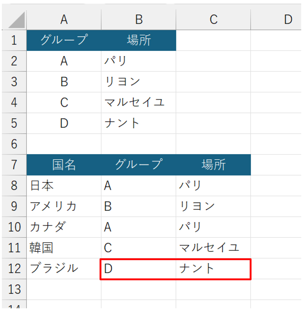 B12のドロップダウンリストから「D」を選んだ。「場所」には対応する「ナント」が一発で返った