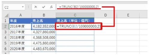 まず、C1に「売上高（単位：億円）」と入力する。次にC2を選んで「= TRUNC(B2/100000000,2)」と数式を入力する。これは「B2を1億で割り、小数第2位まで表示した値を返せ」という意味だ。では、［Enter］キーを押そう