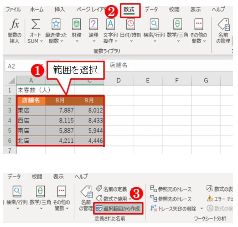 セルだって名前が欲しい Excelの 名前 活用で離れたセルに集計する 日経クロステック Active