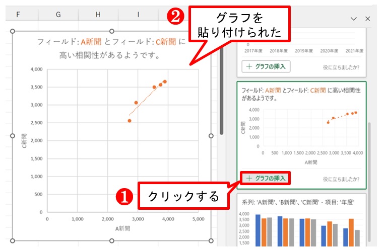 各グラフの下にある「グラフの挿入」ボタンを押すと、シートにグラフを貼り付けられる。図のグラフは貼り付けた後サイズを調整した