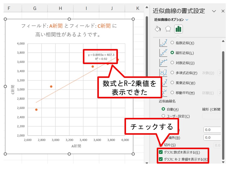 近似曲線の横にグラフの数式とR-2乗値を表示できた