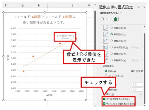 近似曲線の横にグラフの数式とR-2乗値を表示できた