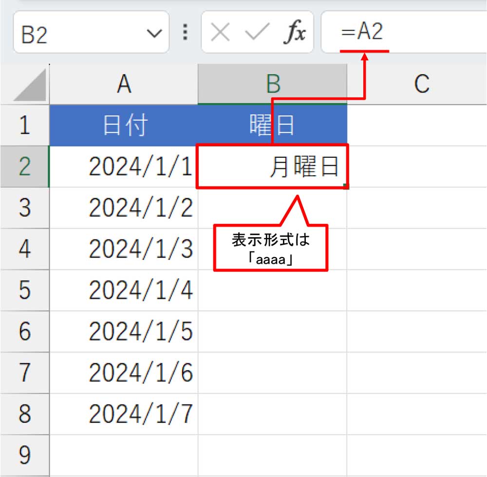 B2に「=A2」を入力した後、「表示形式」を「aaaa」にして「OK」ボタンを押した