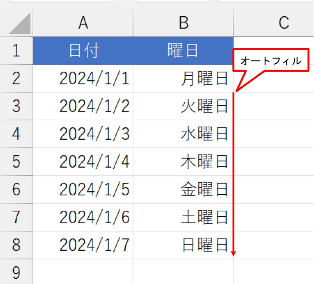 B2をB8までオートフィルしてすべての日付の曜日を表示した