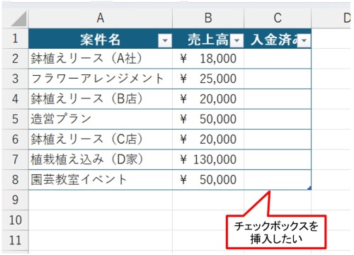 簡単な売り上げ管理表を用意してテーブルにした。テーブルにすると見出し行に「フィルター」ボタンがつく。「入金済み」の列にチェックボックスを仕込んで、売上金額が入金済みの案件にチェックマークをつけたい
