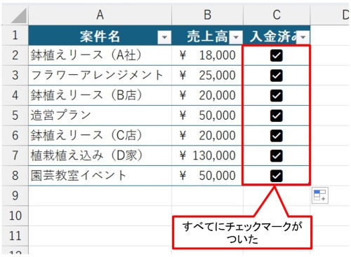 すべてのチェックボックスにチェックマークをつけられた