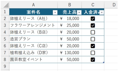 いくつかのチェックボックスをオンにした。フィルターを用いてチェックマークのついたレコードのみを表示する