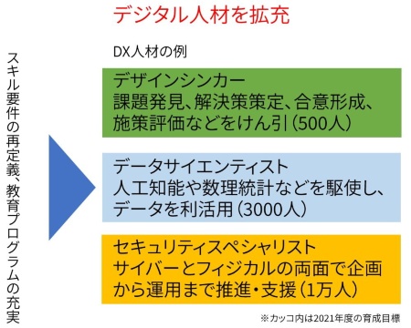 日立が挑むdxエンジニア確保の秘策 マルチスキル 人材の育成法とは 日経クロステック Active