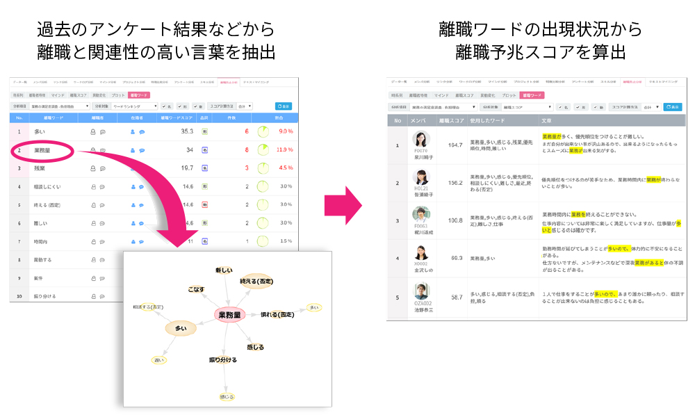 離職しそうな社員予測から 意欲 の採点まで 最新のhrテック総まくり 日経クロステック Active