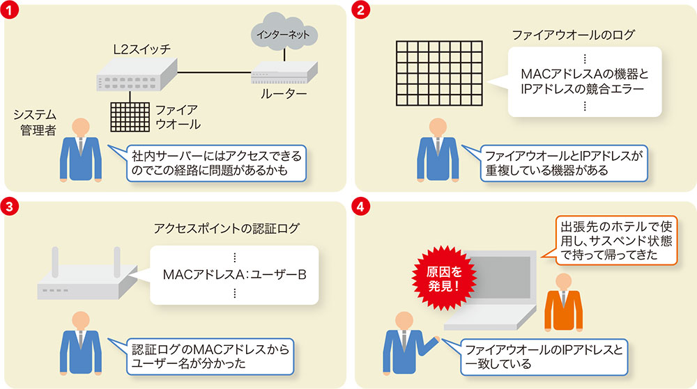 サイト ipアドレス コレクション 複数ある理由 ミラー