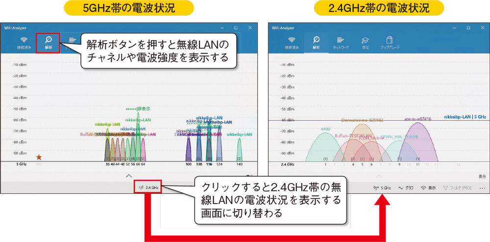 無線lanの電波を可視化 手軽で便利なwifi Analyzerとwi Fiミレルの使い方 日経クロステック Active