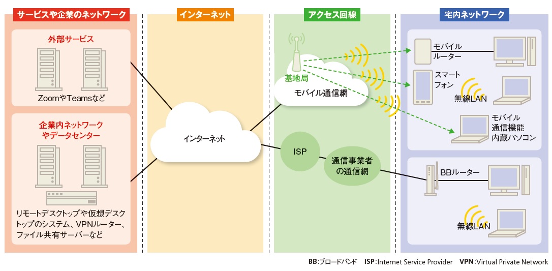 NTT通信網を理解していただくために | bluesandsacademy.org