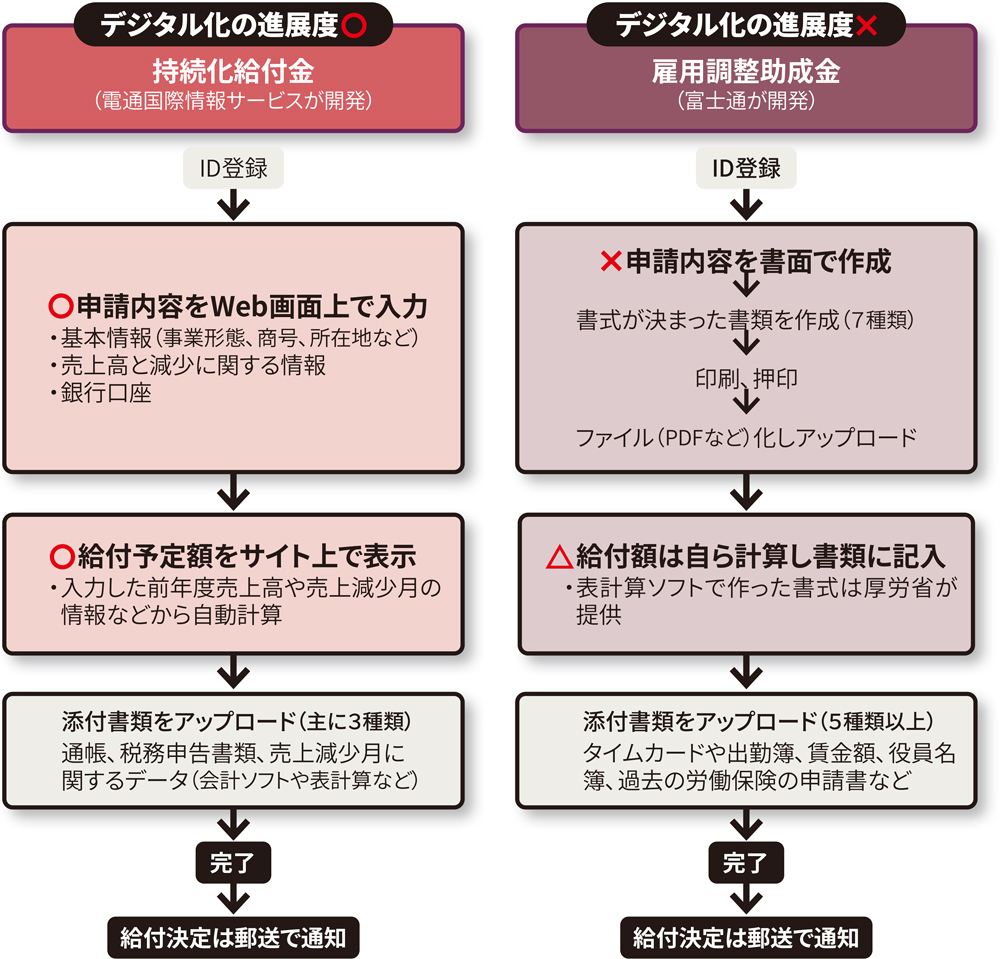 ハンコをなくす最後の壁は行政 新型コロナの緊急対策でも押印が必要に 日経クロステック Active