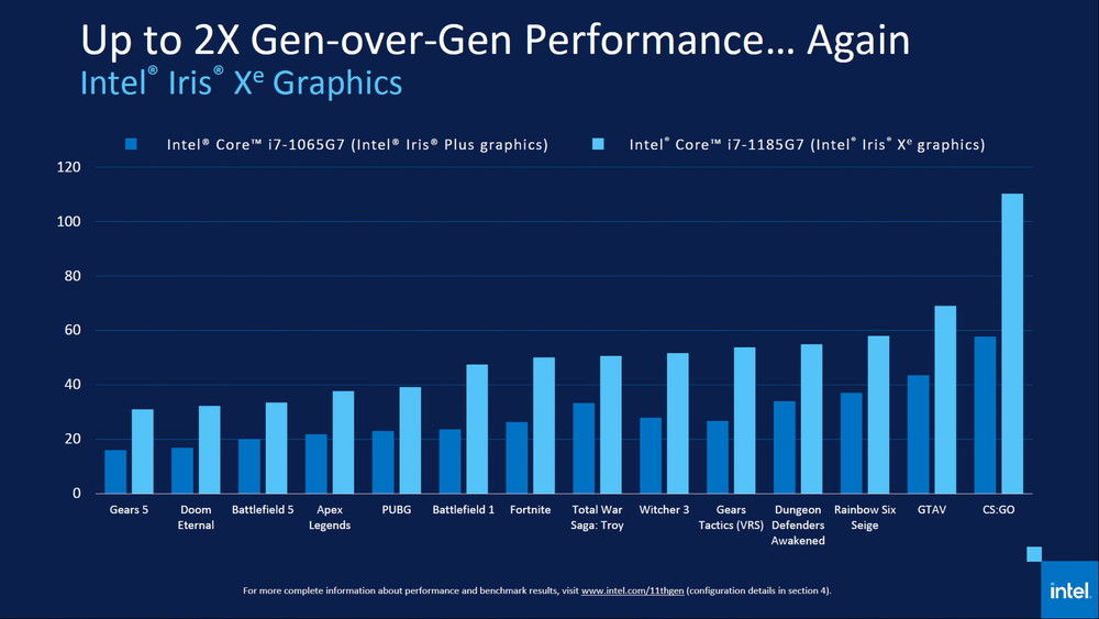 CPU内蔵GPUの大幅強化が目立つ、2021年のPCグラフィックス大予測