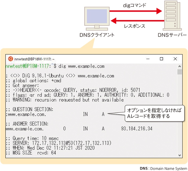 トラブル解決に役立つ 覚えておきたい便利linuxコマンド4種 日経クロステック Active