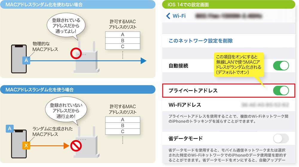 Ios 14やwpa3で無線lanにつながらない 最新技術が 悪さ をするワケ 日経クロステック Active