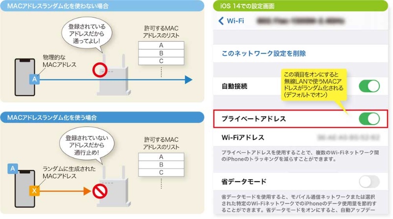 Ios 14やwpa3で無線lanにつながらない 最新技術が 悪さ をするワケ 日経クロステック Active