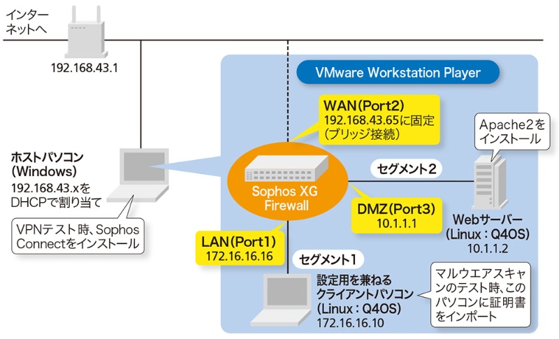 Softether Co Jp Softether 仮想 Lan と物理的な Lan とのブリッジ接続 Softether Vpn System 古い Web サイト