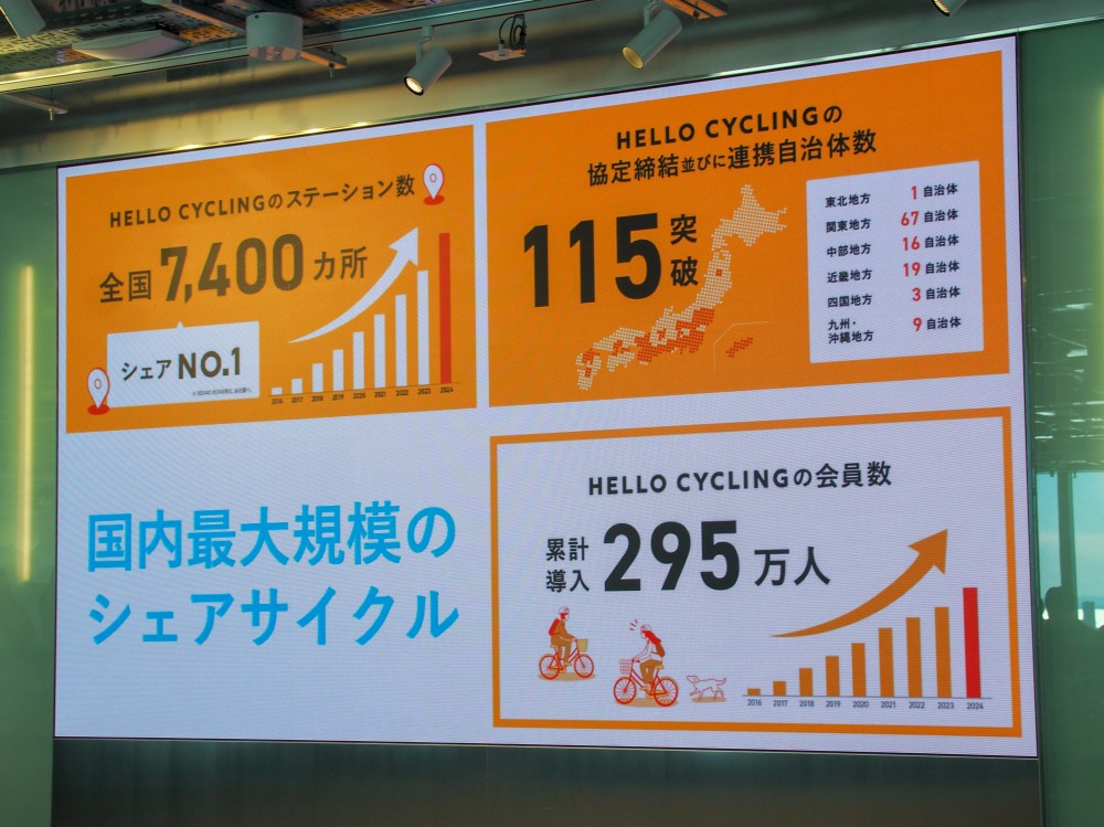 電動キックボードではなく電動サイクル、シェアサイクルHELLO CYCLING