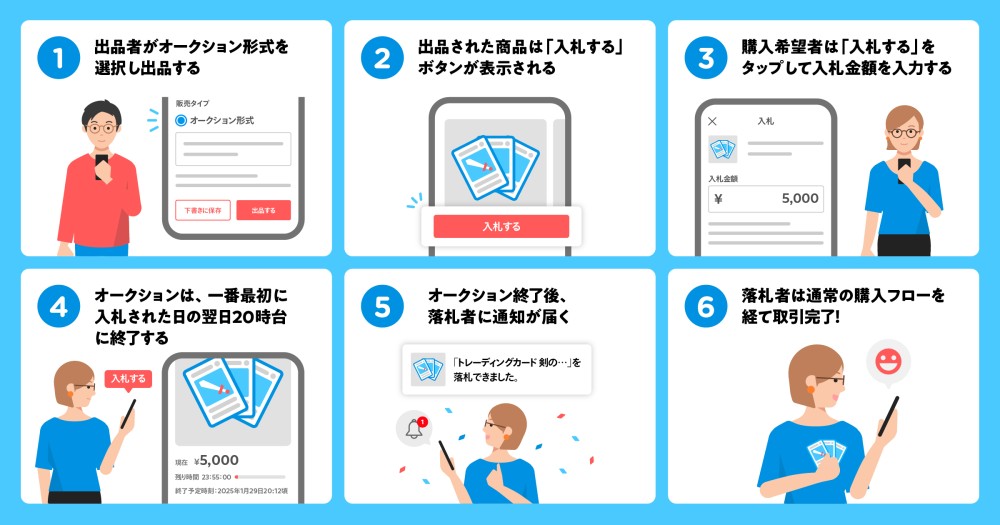 メルカリのオークション機能は一般的なオークションサービスと変わらないが、最初の入札翌日の午後8時台に終了する