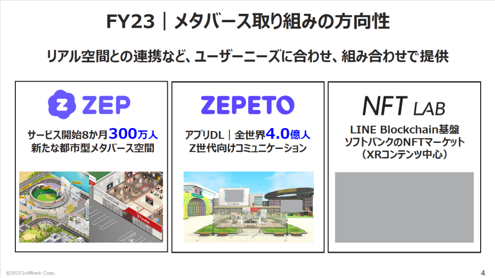 ソフトバンクもメタバースやWeb3に関する取り組みを強化。「ZEPETO」に加え「ZEP」を活用したイベント展開を進めるほか、LINEのリソースを活用した「NFT LAB」の展開も打ち出している