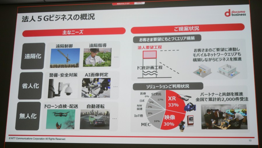 NTTコミュニケーションズは5G関連のビジネスソリューションを2000件以上受注したというが、その中には工場のネットワーク整備なども含まれていた。写真は2024年4月19日に同社が実施した「5Gワイド」の説明会から