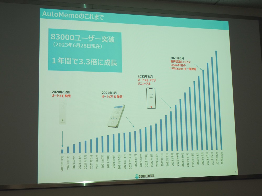 AIで実用性が高まる音声自動文字起こし、「AutoMemo」で見えた進化の