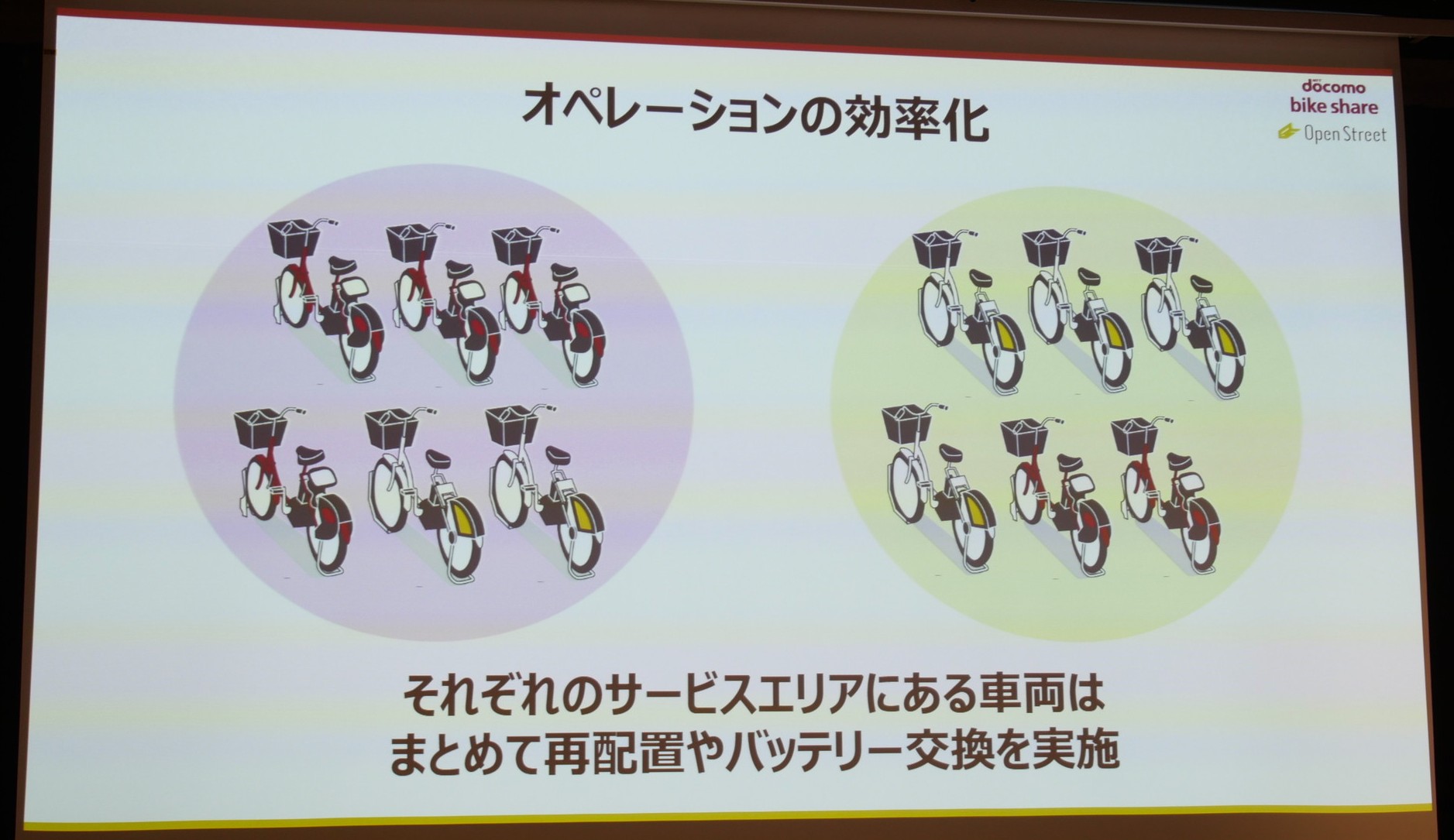 2社はポートの共同利用だけでなく、ポートにある自転車のバッテリー交換や再配置も互いに実施するなどして、オペレーションの効率化も図っていくという。写真は2024年7月10日に実施された、ドコモ・バイクシェアとOpenStreetの事業提携に関する発表会から