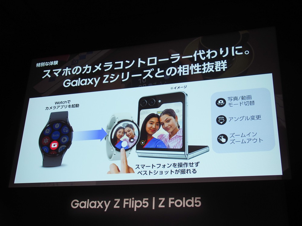 Galaxy Watch6シリーズはスマホのカメラコントローラーとしても活用できるとして、折り畳みスマホの「Galaxy Z」シリーズとセットで利用したときの利便性をアピールしている。写真は2023年8月22日の「Samsung 新製品発表会」より