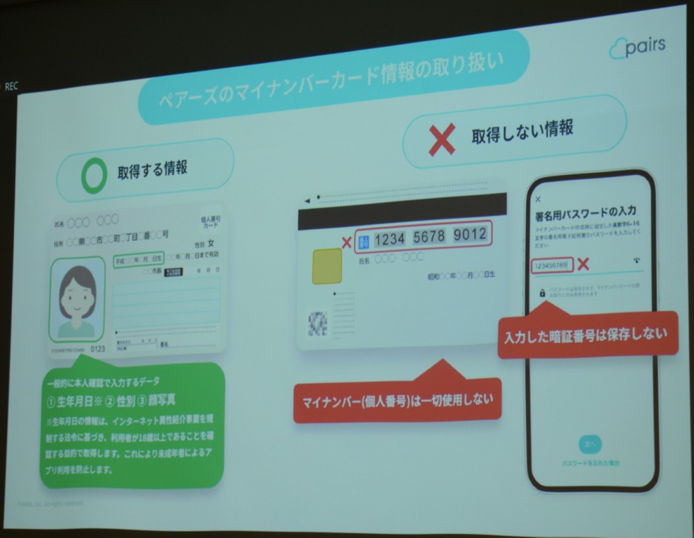 アプリがマイナンバーカードのICチップ読み取り時に取得するのは、本人確認に必要な生年月日や性別、顔写真など。マイナンバーそのものは取得しない。写真は2024年8月22日のエウレカ記者説明会から